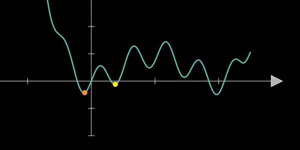 Adaptive Learning Algorithms in Modern Education
